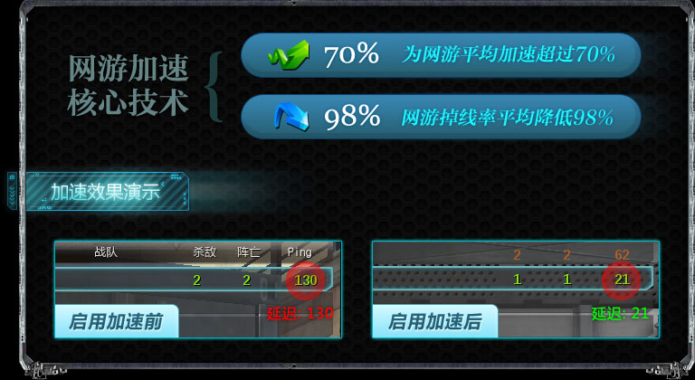 网游加速器是怎么加速的_网游加速器加速原理_et网游加速器