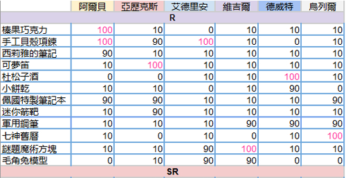 九阴真经npc好感度等级_九阴真经npc好感度_九阴真经刷好感度奇遇