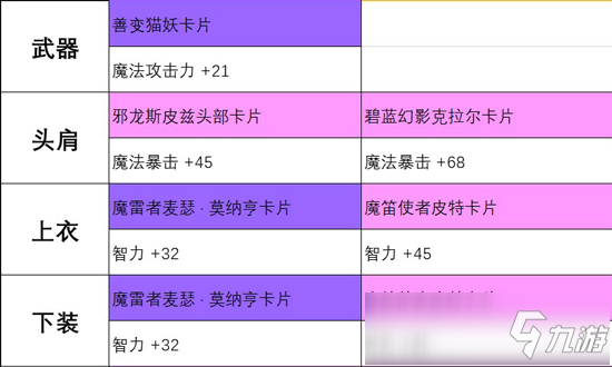 送满级vip_送满级vip的传奇手游_dnf85满级送什么