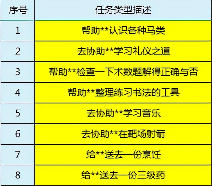 小花仙快速赚仙豆_小花仙刷仙豆_小花仙怎么赚仙豆