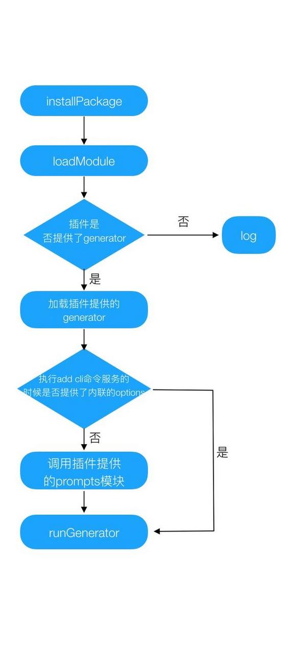 dnf一键喊话设置_dnf怎么自动喊话快捷键_dnf自动喊话脚本