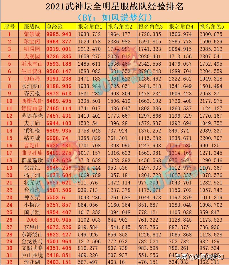 点是什么偏旁_dnf tp点是什么_点是什么结构