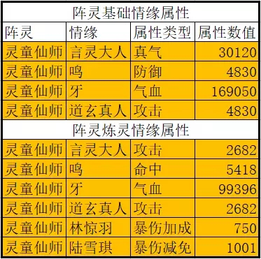 神仙道灵宝大全_神仙道仙宝石_神仙道法宝