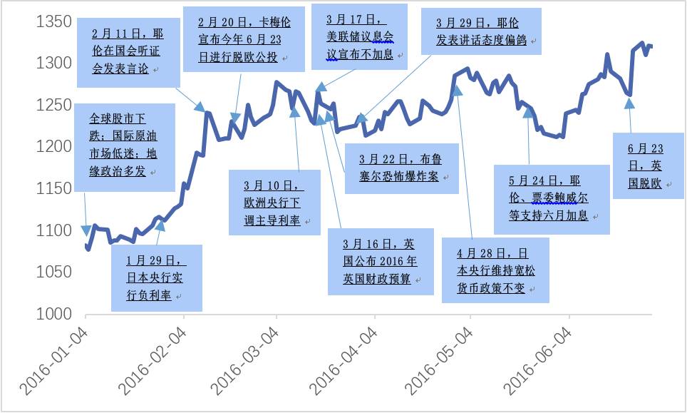 黄金梦攻略_黄金梦攻略_黄金梦攻略