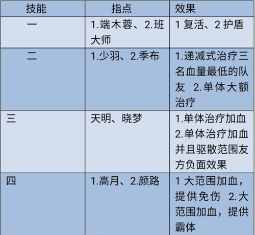 斗战神混沌任务_斗战神混沌之祸怎么做_混沌斗战神任务攻略大全