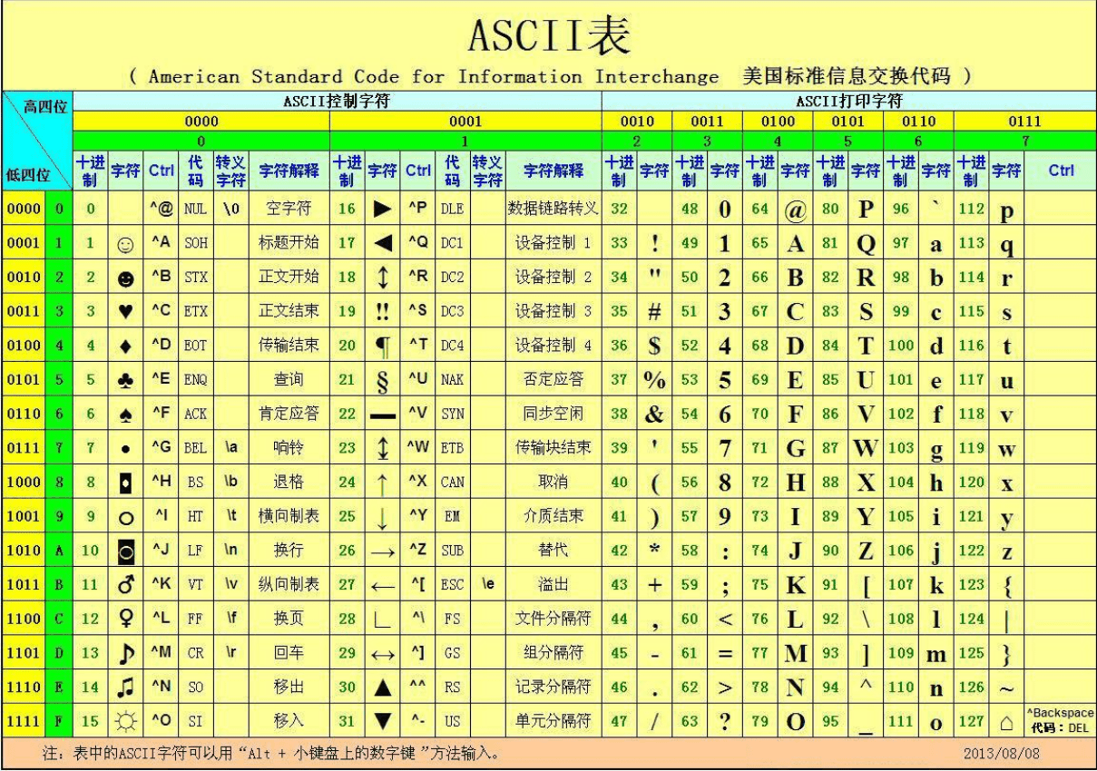 wow报错：三个字母的无能嘲讽，与其他报错有何不同？