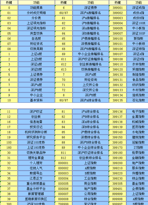 齐鲁证券同花顺手机版官方下载_齐鲁证券同花顺免费官方版下载_齐鲁证券同花顺官方