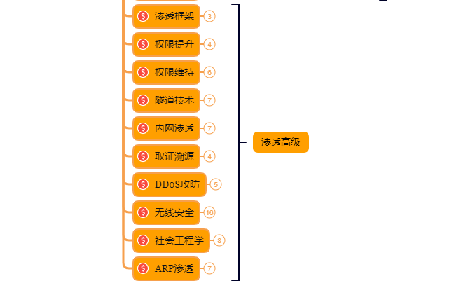 七雄争霸机器怎么用_七雄争霸机器人下载_七雄争霸手机游戏