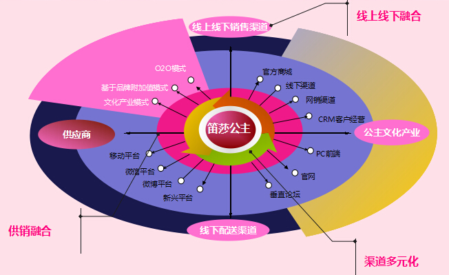 神鬼世界天空神域推广id_神鬼世界新区推广id_神鬼世界推广