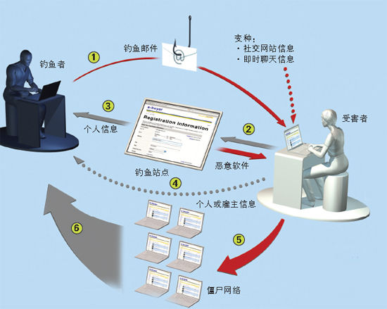 网络维护大师的秘密武器：掌握技术基础、网络安全与实用工具