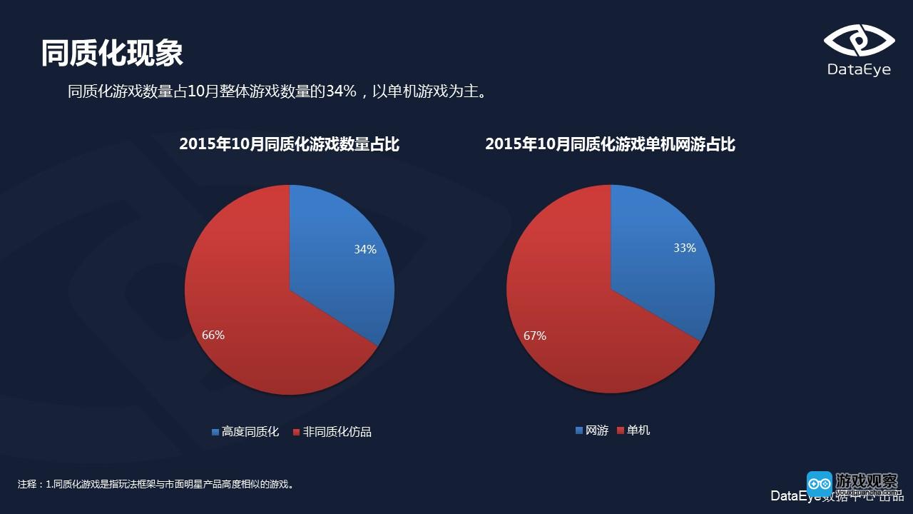 冒险岛市场数据分析：揭示游戏经济规律与玩家策略建议