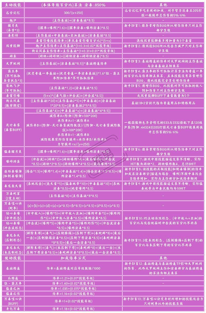 dnf男毒王加点 深入探讨DNF男性毒王技能加点策略：优化实力的关键技巧与方案