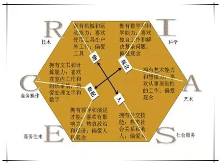 如何找到适合自己的职业方向：从兴趣、技能到行业前景的全面分析