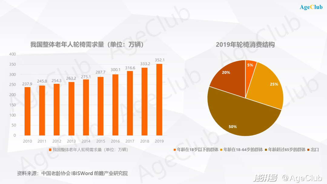 暗黑破坏神3金币积累攻略：拍卖行技巧与市场洞察