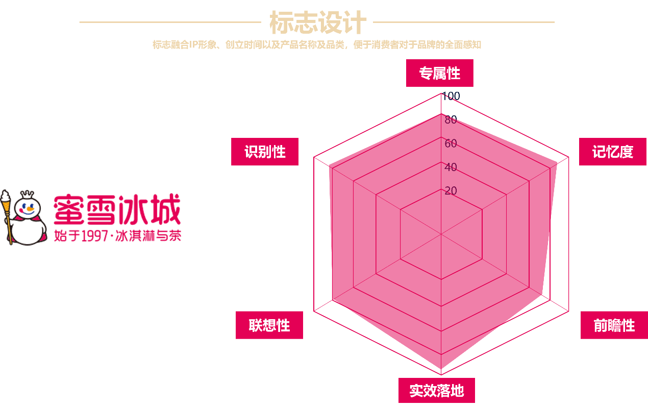 维迦：邪恶小法的背景故事、技能特性及游戏内定位详解