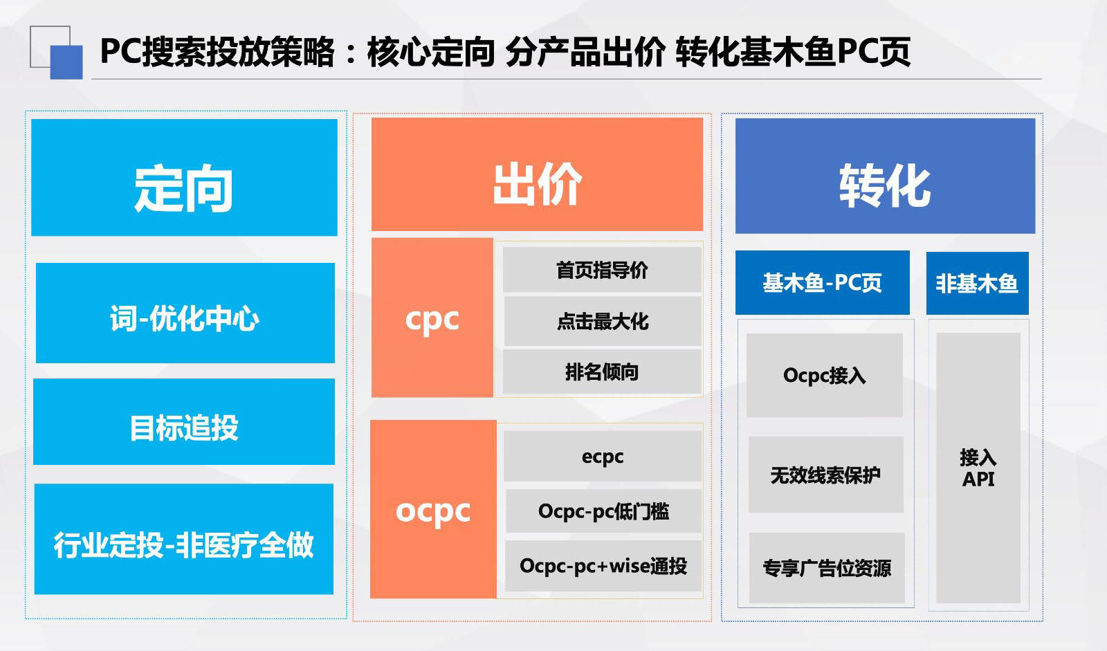 百度贴吧和谐测试器在线_百度和谐检测_百度和谐测试