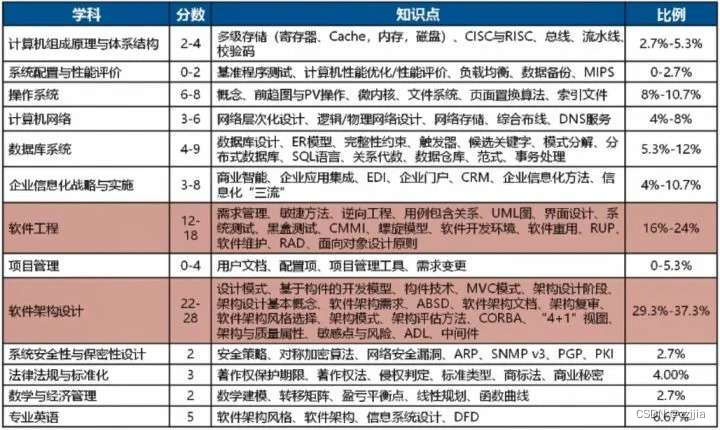 巨龙复仇者击杀策略：基础认知、择优场所、卡牌组合与问题应对全方位解析