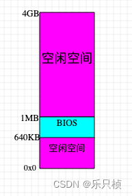 bios升级软件_升级软件包的命令是linux_升级软件包的命令