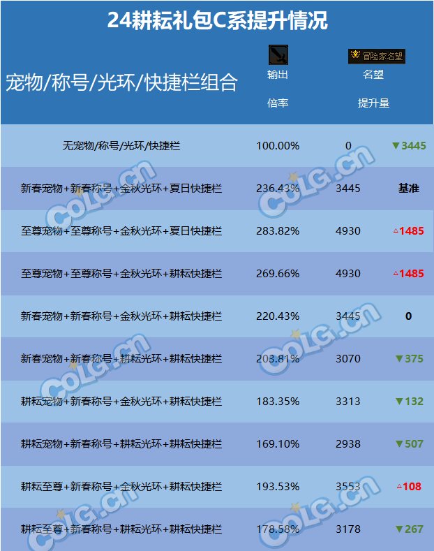 dnf刷图一天能挣多少钱_dnf刷图_dnf刷图赚钱