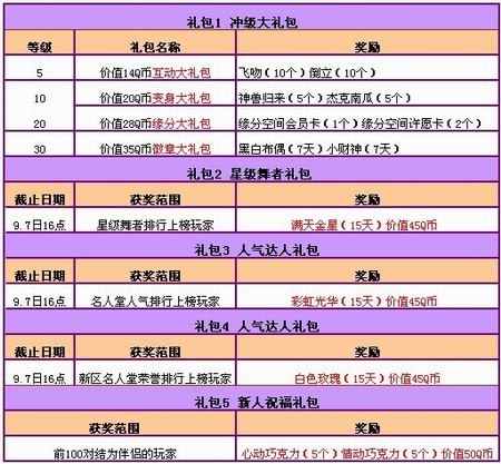 揭秘QQ等级礼包：独特魅力与丰厚奖励的引人关注核心