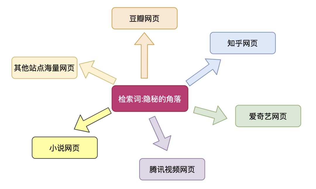 百度和谐测试_百度和谐检测_百度贴吧和谐测试器在线