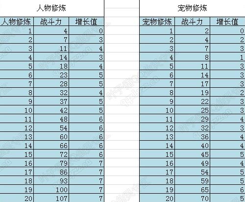 qq仙灵云岭_qq仙灵云岭怎么加点好_qq仙灵云岭怎么加点